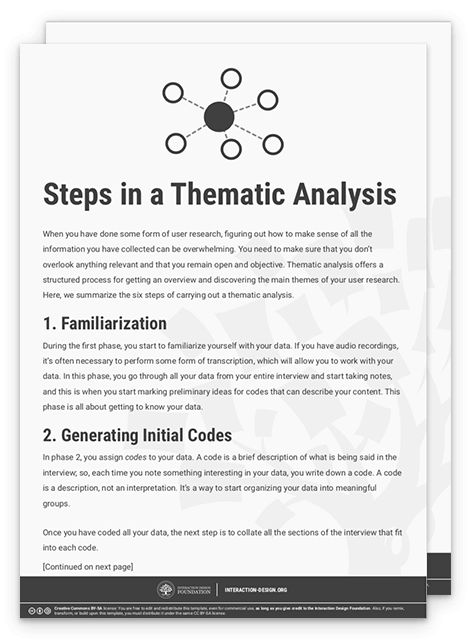 Steps in a Thematic Analysis Thematic Analysis Example, Academic Tips, Qualitative Research Methods, Thesis Proposal, Thematic Analysis, Job Analysis, Colleges For Psychology, Data Modeling, Dissertation Writing Services