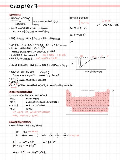 Chemical Engineering Notes, Chemistry Notes Template, Phisic Notes Cover, Ap Chemistry Notes, Chemistry Notes Aesthetic, Notes Format, Organic Chemistry Notes, Ap Chem, Aesthetic Studying