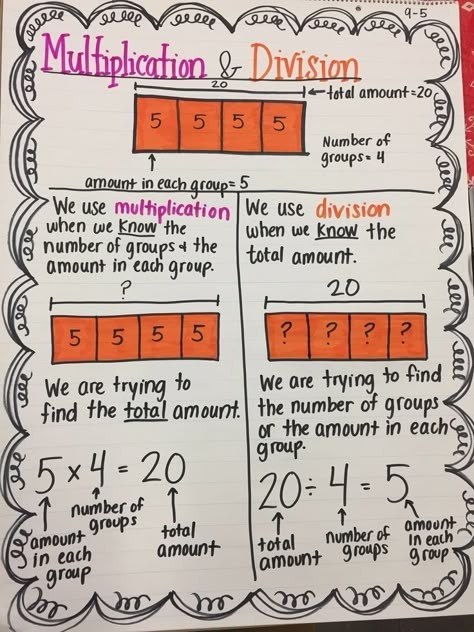 4th Grade math anchor chart- knowing when to use division or multiplication #mathgamesfor3rdgrade Multiplication Tips And Tricks, Division Chart, Math Anchor Chart, Math Charts, Classroom Anchor Charts, Eureka Math, Long Division, Math Division, Math Anchor Charts