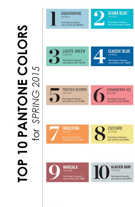 Looking for some color inspiration? Top 10 Pantone Colors for Spring, 2015 - www.theperfectpalette.com - Color Ideas from Pantone Pantone 2015, Colors For Spring, Pantone Colors, 2015 Trends, Color Stories, Color Of The Year, Colour Schemes, Color Pallets, Pantone Color