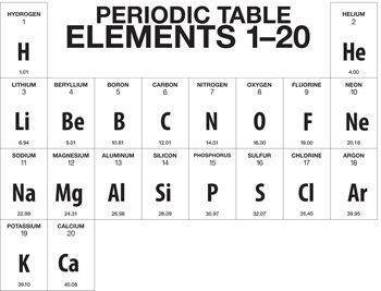 A truncated version of the Periodic Table, showing only the first 20 elements, Hydrogen through Calcium. First 20 Elements, Tea Benefits Chart, Middle School Chemistry, Element Chemistry, Chemistry Periodic Table, Periodic Elements, Chemistry Worksheets, Periodic Table Of The Elements, Reflexology Chart