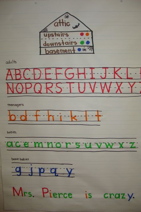 Hmm I don't want to interfere with Ashley's teacher but I wonder if I did this with her if it would help? Kindergarten Anchor Charts, Classroom Anchor Charts, 1st Grade Writing, First Grade Writing, Kindergarten Writing, Anchor Chart, My Class, Kindergarten Literacy, Beginning Of School