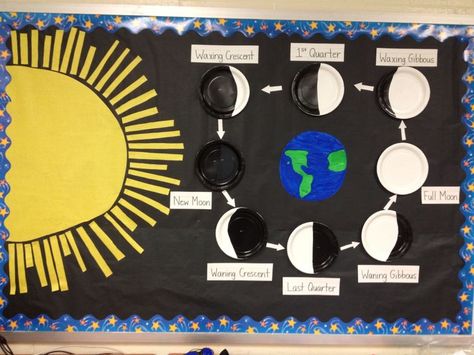 Moon Bulletin Board, Earth Science Classroom, Moon And Earth, Science Facts Mind Blown, Science Display, Science Bulletin Boards, Science Anchor Charts, Science Room, Science Classroom Decorations