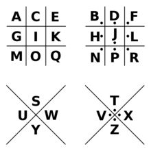 Create your own pig pen cipher Caesar Cipher, Ciphers And Codes, Masonic Ritual, Morse Code Words, Code Secret, Escape Room Puzzles, Alphabet Code, Spy Party, Phonetic Alphabet