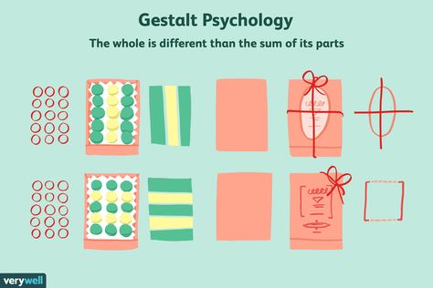 Gestalt Psychology, Article Design, Holistic Approach, The Mind, Psychology, Mindfulness, Google Search