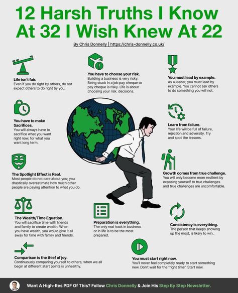 Business Infographics on LinkedIn: 12 Harsh truths I know at 32 (That I wish I knew at 22)  Credits to Chris… Medical Sales Rep, Logic And Critical Thinking, How To Overcome Shyness, Good Leadership Skills, Life Isnt Fair, Business Infographics, Job Info, Business Basics, Work Skills