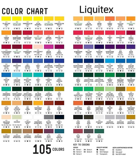 Liquitex Acrylic Paint Color Chart, 105 Colors How To Mix Acrylic Paint Colors Chart, Acrylic Paint Colors, Liquitex Acrylic Paint, Rabbit 2023, Art Thoughts, Painting Hacks, Mixing Paint Colors, Profile Photography, Paint Charts