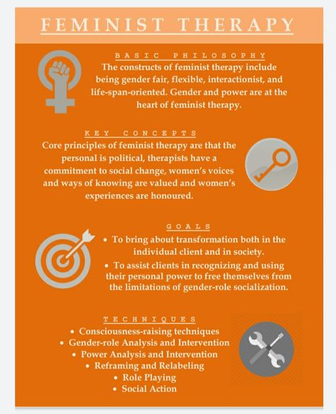 Feminist Therapy, Therapy Types, Counseling Theories, Therapist Notes, Conversation Tips, Therapy Skills, Feminist Theory, Counseling Lessons, Counseling Office