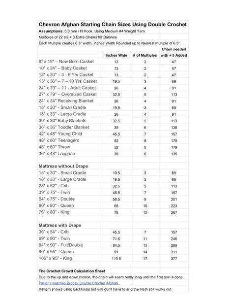 Crochet Beginning Chain Counts & Worksheet | The Crochet Crowd Afghan Sizes, Chain Length Chart, Heart Blanket Crochet Pattern, Diy Crochet For Beginners, Hdc Crochet, Crocheting Tips, Crochet Blanket Sizes, Chevron Afghan, Crochet Chain Stitch