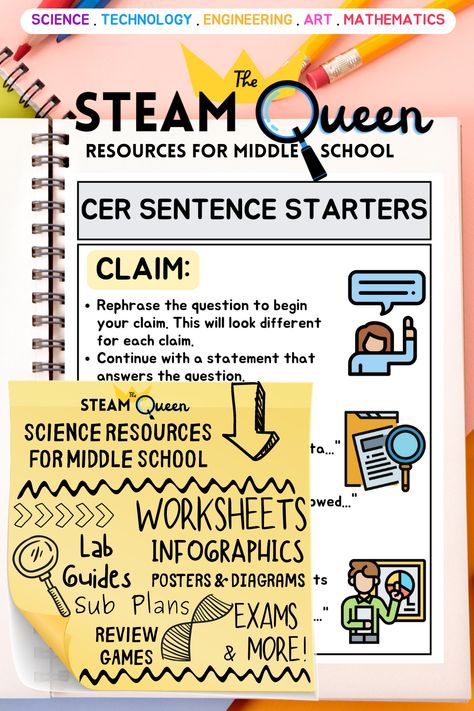 Introducing our CER writing resources for science teachers! This comprehensive set includes everything you need to help your middle and elementary school students master the art of writing effective Claim, Evidence, Reasoning (CER) paragraphs. Includes: A one-pager CER organizer that can be used with any claim or topic. Also includes a supporting infographics poster set: (1) CER Summarized (2) CER Sentence Atarters (3) Science Text Annotation Guide (for Finding Evidence) Cer Writing, Writing Middle School, Text Annotation, Annotation Guide, Claim Evidence Reasoning, Stem Posters, Science Text, Sentence Stems, One Pager