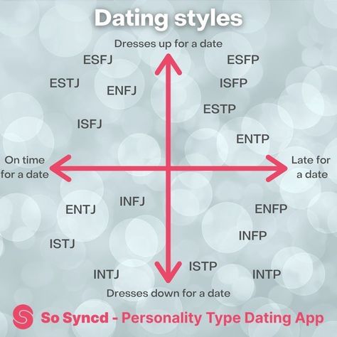 Esfj And Enfp Relationship, Intj And Isfp Relationship, Intj Isfj Relationship, Esfp Istp Relationship, Infp Esfp Relationship, Enfp Entj Couple, Istj Esfp Relationship, Istp Intj Relationship, Enfj Intp Relationship