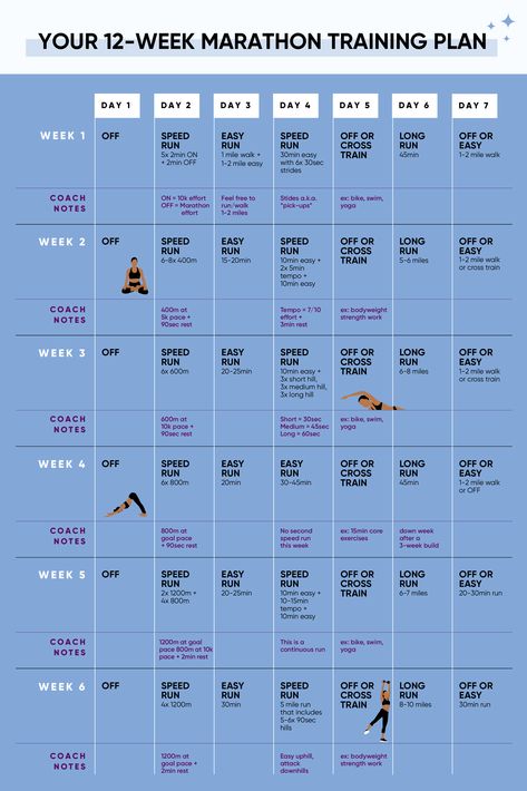 How to Train for a Half Marathon for Beginners (Plus, a 12-Week Plan) Peloton Beginner, Marathon Training Plan Beginner, Half Marathon Plan, Beginner Half Marathon Training, Marathon Prep, Marathon Training For Beginners, Half Marathon Training Schedule, Marathon Plan, Marathon Training Schedule