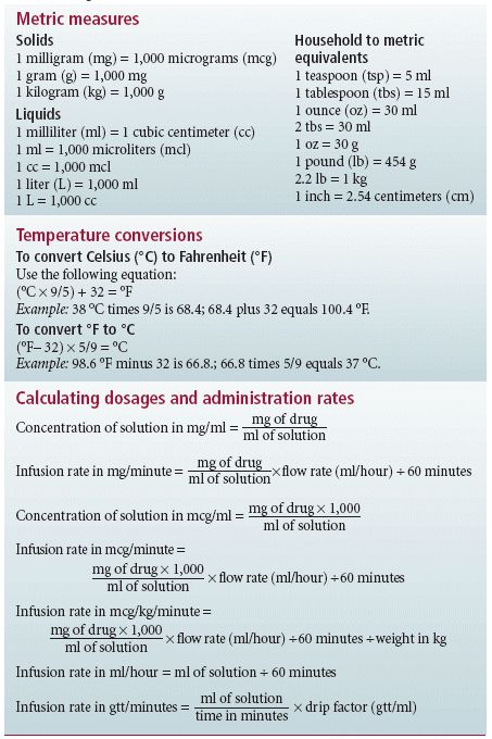 Drug unit conversions Nursing Math Cheat Sheet, Nursing Dosage Calculations Cheat Sheet, Nremt Paramedic Test Prep, Nursing Calculations, Pharmacy Technician Study, Nursing Math, Medical Math, Pharm Tech, Dosage Calculations