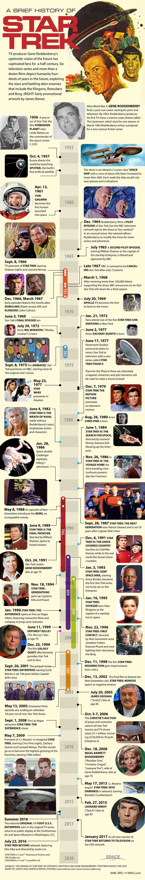 Star Trek Timeline Star Trek Timelines, Alien Nation, Deep Space Nine, Star Trek Tv, Timeline Infographic, Star Trek Original, Starship Enterprise, Star Trek Voyager, Star Trek Enterprise