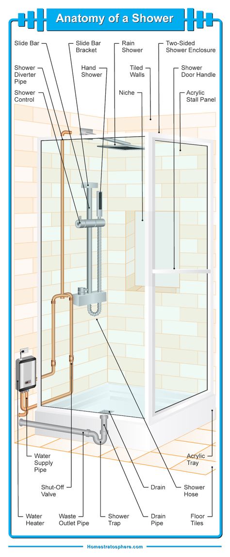 Diagram illustrating the many different parts of a bathroom shower. #shower #bathroom Shower Drain Plumbing Diagram, Shower Plumbing Diagram, Plumbing Diagram, Plumbing Layout, Shower Plumbing, Best Kitchen Design, Shower Diverter, Shower Parts, Shower Niche