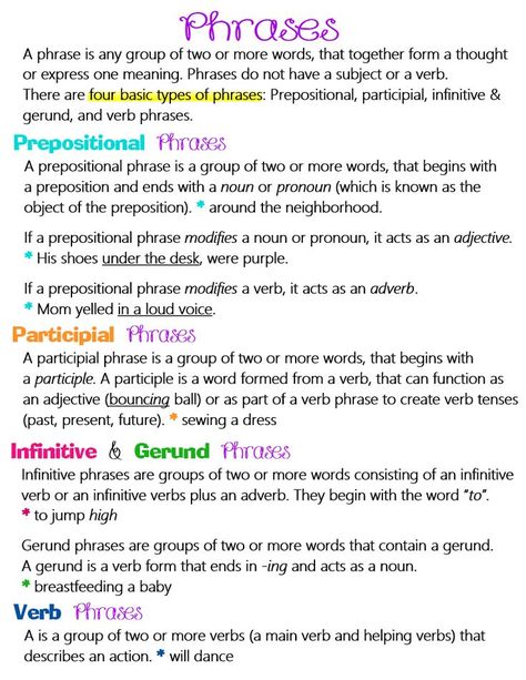 Prepositional Phrases Anchor Chart, Verb Anchor Chart, Participial Phrases, Grammar Anchor Charts, Read English, Grammar Posters, Study English Language, Prepositional Phrases, Classroom Anchor Charts