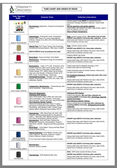 Order of Draw Order Of Draw Phlebotomy, Phlebotomy Study, Order Of Draw, Nurse Study, Laboratory Technician, Nurse Study Notes, Nursing Student Tips, Medical Student Study, Quote Coloring Pages