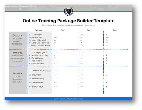 How to Build Your Online Personal Training Packages - Institute of Personal Trainers Online Personal Training Business, Workout Plan Template, Planning 2023, Workouts For Home, Personal Trainer Business, Workout Template, Personal Training Programs, Nasm Cpt, Personal Training Business