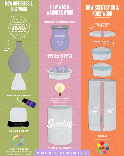 About Scentsy Warmers, Scentsy Fragrances & All Scentsy Products | Scentsy® Buy Online | Scentsy Warmers and Scents | Incandescent.Scentsy.us Scentsy Products, Scentsy Warmers, Star Citizen, How To Use, Scents, Wax, Buy Online, Fragrance