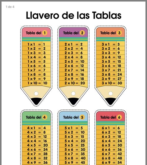 Periodic Table, Minecraft, Avatar, Pereira