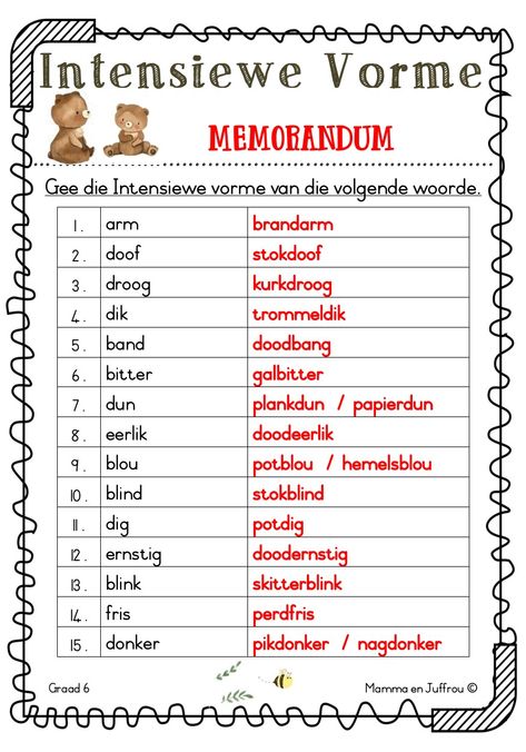 Graad 6 Afrikaans Werkkaart
INTENSIEWE VORME Afrikaans Study Notes, Afrikaans Language Worksheets Grade 8, Afrikaans Notes, Graad 4 Afrikaans Werkkaarte, Afrikaans Plakkate, Afrikaans Werkkaarte, Kids Preschool Learning, School Age Activities, School Book Covers