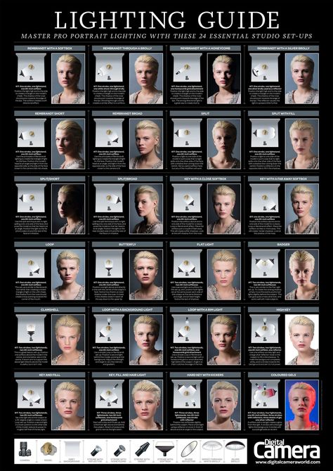 Cheat sheet: How to understand f-stops | Digital Camera World Portrait Lighting Setup, Photography Studio Setup, Photography Lighting Setup, Lighting Pattern, Dark Portrait, Photography Cheat Sheets, Photo Techniques, Fotografi Digital, Portrait Lighting