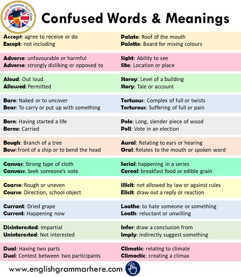 48 Commonly Confused Words and Meanings in English Confusing Words In English, Words And Meanings, Ielts General, Commonly Confused Words, Confusing Words, Learn English Grammar, English Writing Skills, Past Tense, English Sentences