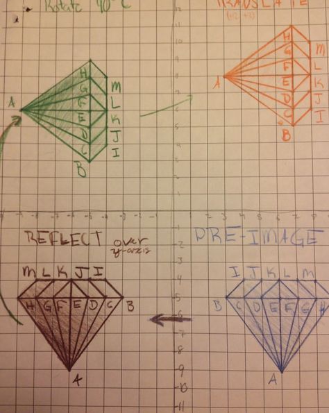 Equation Freak: Transformations Summative Assessment Project Geometry Transformations, Geometry Equations, Translations Math, Transformations Math, Geometric Transformations, Literal Equations, Geometry Projects, Teaching Geometry, Transformation Project