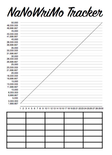 NaNoWriMo Prep.  Tracker page (graph version) Nanowrimo Tracker, Writing Tracker, Nanowrimo Prep, Journal Ideas, Bar Chart, Bullet Journal, Word Search Puzzle, Writing