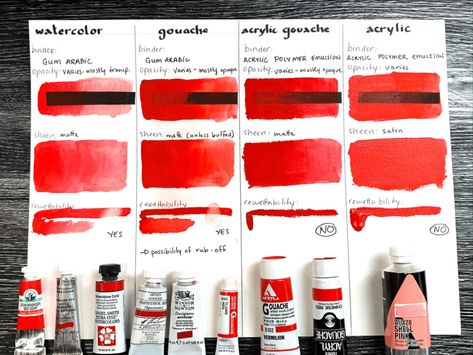 Watercolour vs. Gouache: What's The Difference? – Etchr Lab Gouache Vs Watercolor, Gouache Color, White Gouache, Colour Story, Acrylic Gouache, Non Toxic Paint, Gum Arabic, Art How, Urban Sketching