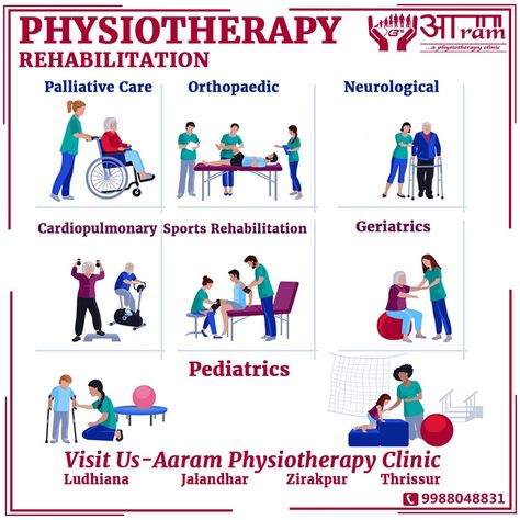 Physiotherapy Posters For Clinic, Physio Tips, Physio Room, Infographic Wall, Rehab Nurse, Physical Therapy Business, Sports Rehabilitation, Rehab Nursing, Medical Clinic Design