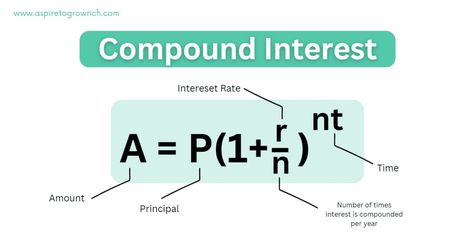 Compound Interest Formula, Power Of Compounding, Rule Of 72, Famous Legends, Compound Interest, Be Patience, Start Investing, Losing Everything, How To Become Rich