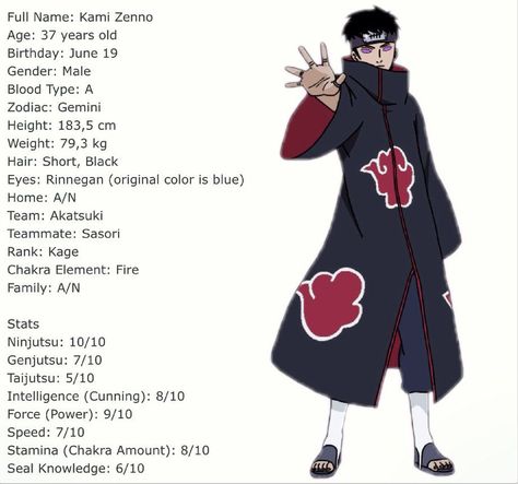 Naruto Character Creator, Akatsuki Clan, Sharingan Wallpapers, Naruto Clans, Naruto Show, Susanoo Naruto, Naruto Oc Characters, Naruto Drawings, Uzumaki Boruto