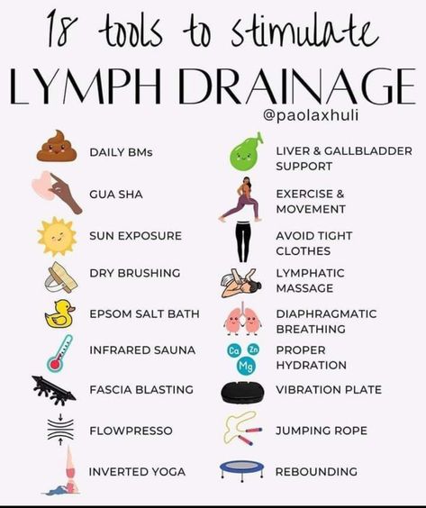 Lymph Drainage Massage, Lymph Massage, Lymph System, Lymph Drainage, Feminine Health, Be Consistent, Skincare Essentials, Vie Motivation, Hormone Health