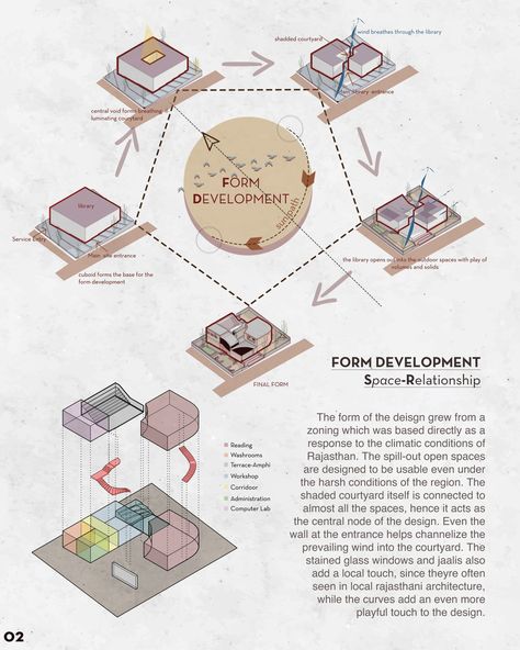 Aarohan | Public Building Project Poster Arsitektur, Form Development, Bubble Diagram Architecture, Concept Board Architecture, Architecture Drawing Presentation, Presentation Board Design, Architecture Design Process, Architecture Portfolio Design, Library Architecture