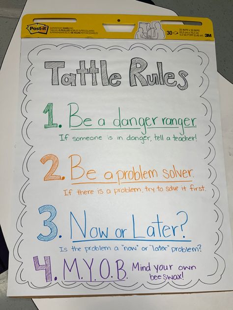 This is a fun little chart to make with your kiddos after reading "A Bad Case of Tattle Tale Tongue" Tattle Tale Classroom, Tattle Tale, Prek Classroom, Leader In Me, Teacher Things, Golden Rule, Self Promotion, Preschool Classroom, Anchor Charts