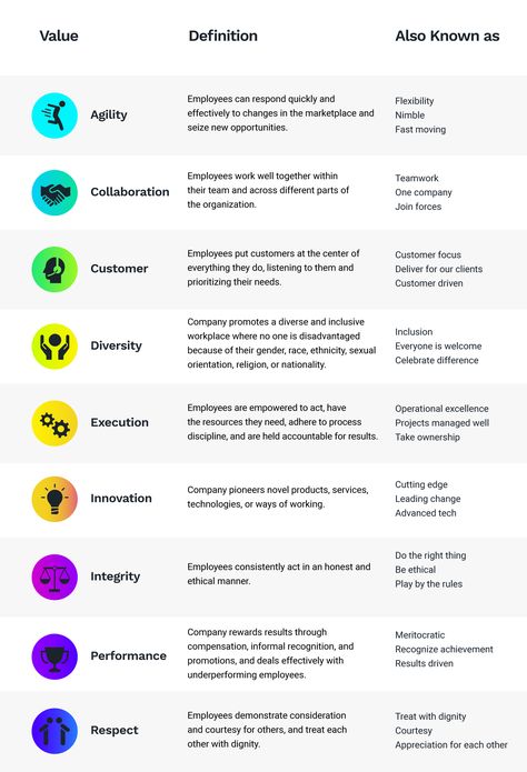 New Ways to Measure Company Culture Employee Handbook Template, Company Core Values, Corporate Values, Employee Handbook, Company Mission, Good Employee, Company Values, Corporate Culture, Work Culture