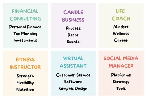 Content Pillars for Social Media: Complete Guide for Small Business Content Pillars For Small Business, Content Pillars, Customer Persona, Social Media Content Strategy, Social Media Content Calendar, Content Planner, Content Planning, Graphic Design Tools, Content Calendars