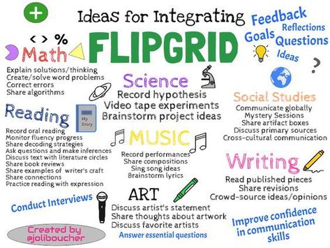 Digital Learning Classroom, Teacher Tech, Teaching Technology, Instructional Technology, Instructional Strategies, Teacher Technology, Virtual School, School Technology, Tech School