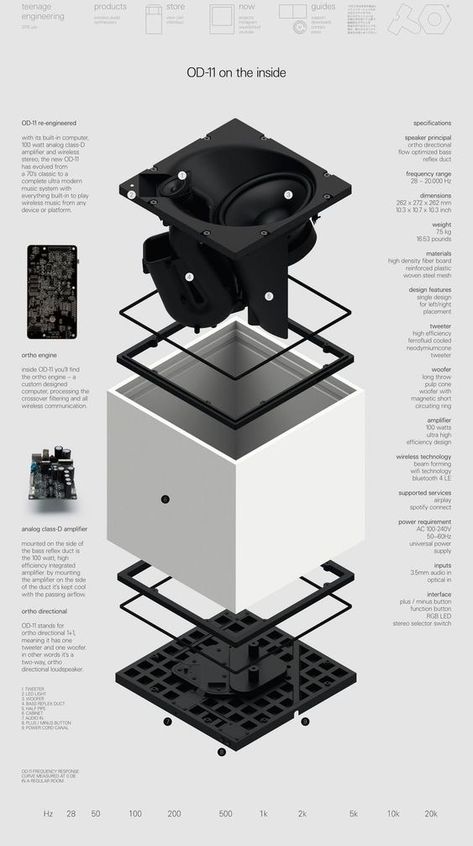 Teenage Engineering Design, Massive Monster, Engineering Graphics, 3d Infographic, Modern Speakers, Product Engineering, Teenage Engineering, Playstation 1, 3dprinting Design