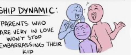 Parent Dynamics, Family Dynamics Drawing, Father Daughter Dynamics, Found Family Dynamics, Unhealthy Family Dynamics, Ship Dynamics Royalty, Dynamic Ships Meme, Draw Your Squad Meme, Character Tropes