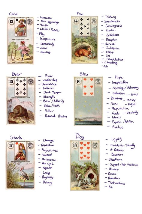 Lenormand Cards Meaning, Witches Tarot Deck, Tarot Reading Spreads, Lenormand Cards, Tarot Interpretation, Cards Meaning, Tarot Significado, Tarot Cards For Beginners, Learning Tarot Cards