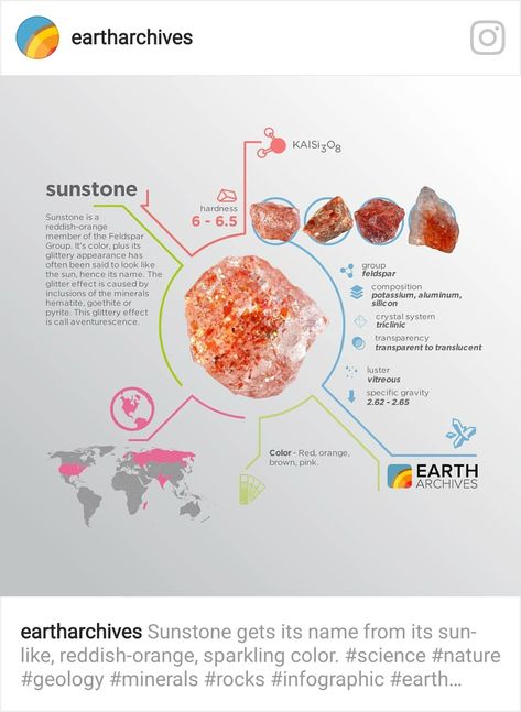 Sun Stone Crystal Meaning, Sunstone Properties, Round Carnelian Gemstones For Spiritual Healing, Spiritual Jewelry With Natural Sunstone, Crystal Ideas, Mineral Identification, Eye Twitching, Sunstone Crystal, Gemstones Chart