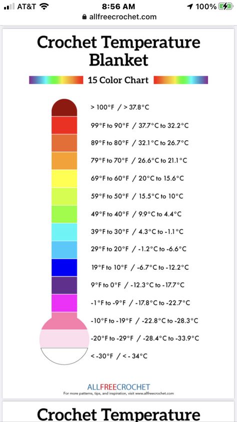 Temperature Blanket Crochet Color Combos, Temperature Project, Temperature Crochet, Temp Blanket, Crochet Temperature Blanket, Temperature Afghan, Weather Blanket, Temperature Quilt, Temperature Chart