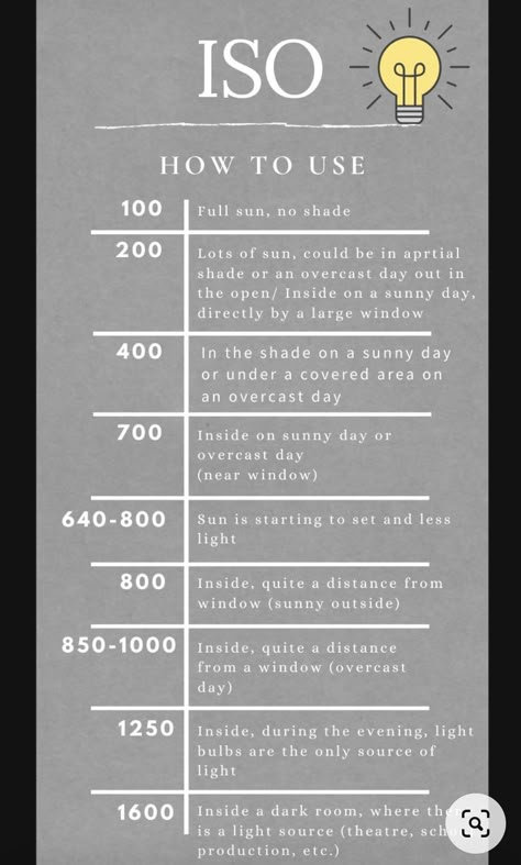 How To Start Photography, Manual Photography, Digital Photography Lessons, Dslr Photography Tips, Photography Settings, Photography Cheat Sheets, Film Photography Tips, Fotografi Digital, Travel Content