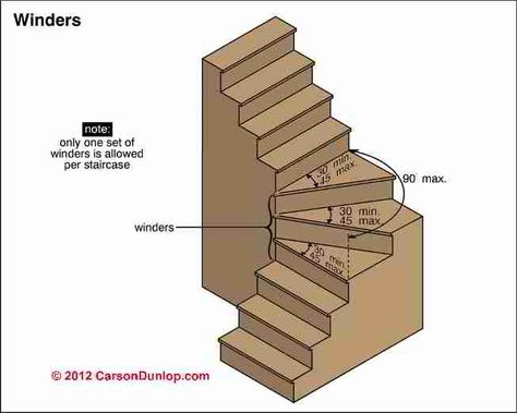 Image result for how to fix steep stairs little headroom Stairs Detail, Stair Dimensions, Winder Stairs, Bahamas House, Basement Stairs Ideas, Stair Plan, Attic Staircase, Tiny House Stairs, Building Stairs