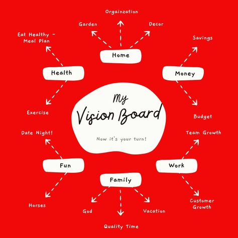 2024 Goal Categories, Quality Time Vision Board, 2024 Vision Board Categories, Health Picture For Vision Board, Categories For Vision Board, Vision Board On Poster Board, Vision Wall Ideas, Goals Categories, Company Vision Board