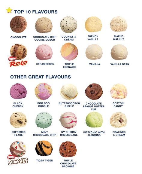 Ice Cream Shop Names, Ice Cream Flavors List, Ice Cream Names, Best Ice Cream Flavors, Unique Ice Cream Flavors, Dessert Names, Gelato Flavors, Ice Cream Menu, Ice Cream Photography