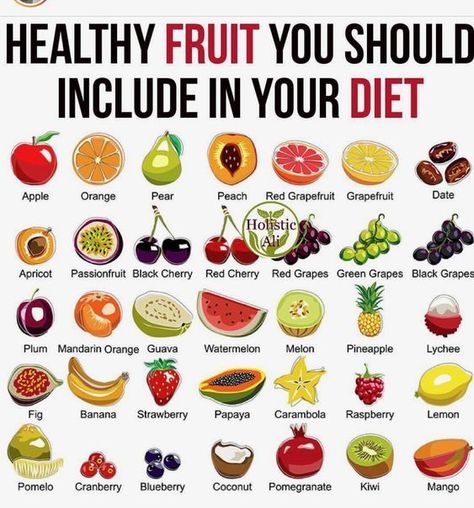 Only Eating Fruits And Veggies Diet, Good Fruits To Eat Healthy, Fruits For Health, Most Healthy Fruits, Healthy Food Chart, Fruit Diet, Fruit Health Benefits, Food Health Benefits, Healthy Fruit