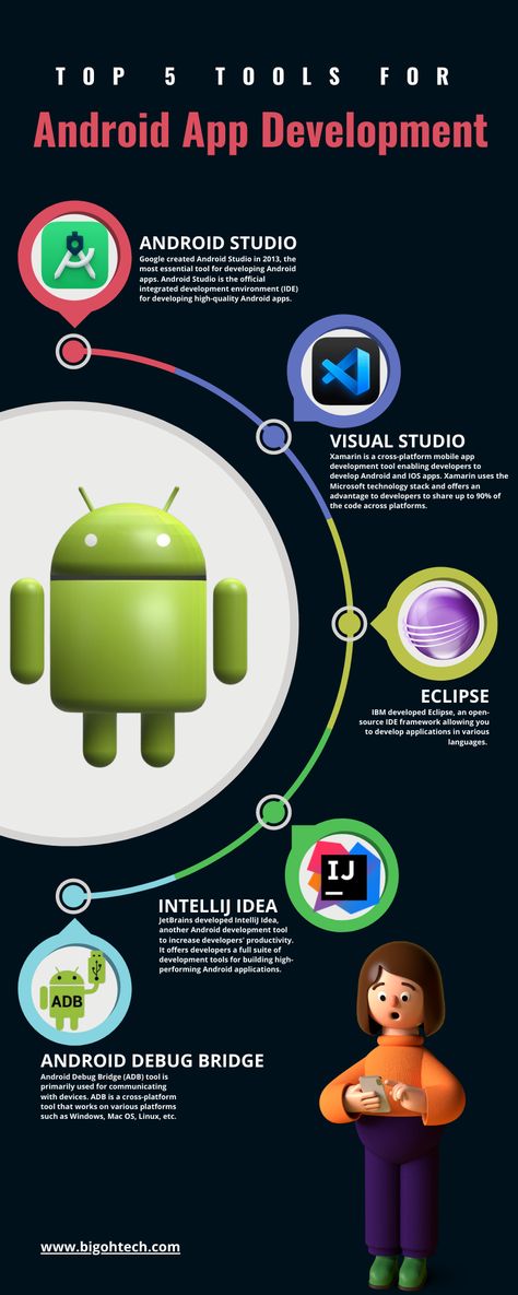 Top 5 Tools for android app development Intellij Idea, Android Development, Computer Science Programming, App Development Process, Class Jobs, Ios Developer, Android Studio, Visual Studio, Android App Development